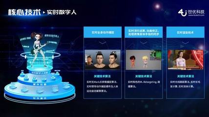 深耕實時虛擬技術研發 世優科技完成A+輪融資，加速企業創新與數字內容制作